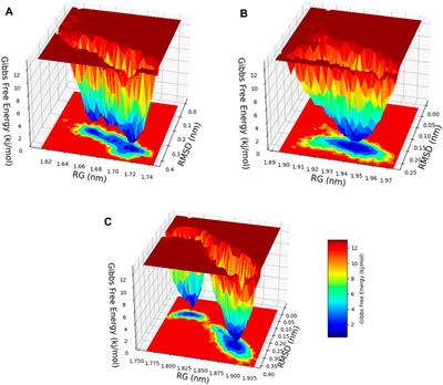 Predictive identification and design of potent inhibitors targeting resistance-inducing candidate genes from E. coli whole-genome sequences
